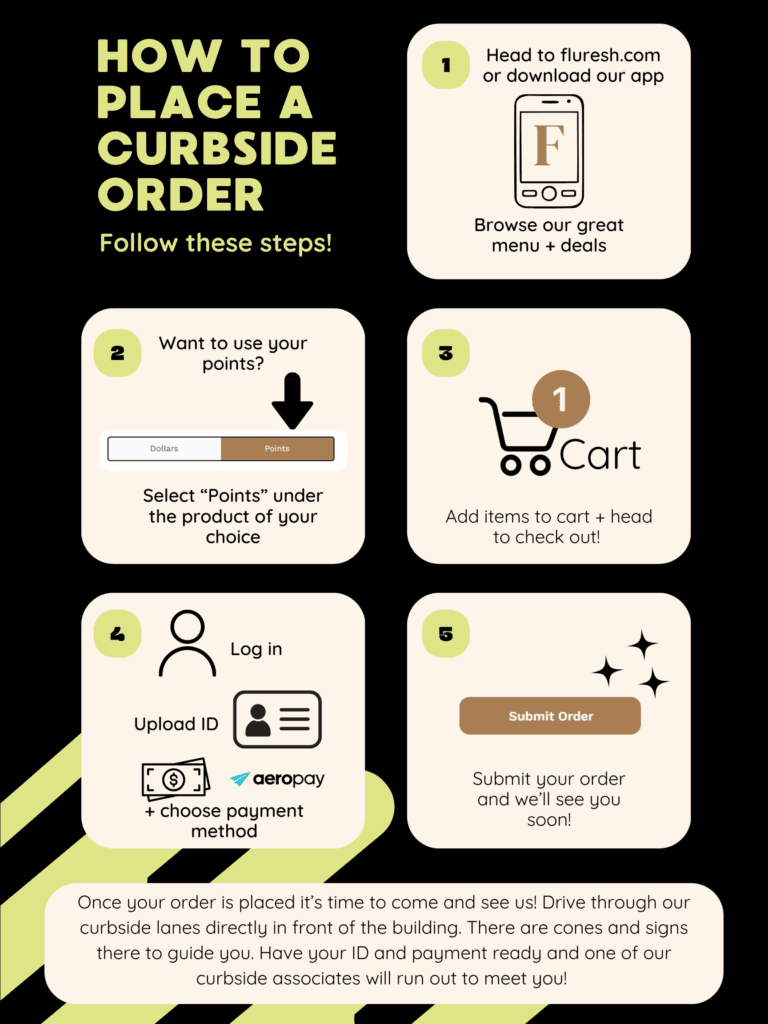 how to order online for curbside pick up fluresh grand rapids