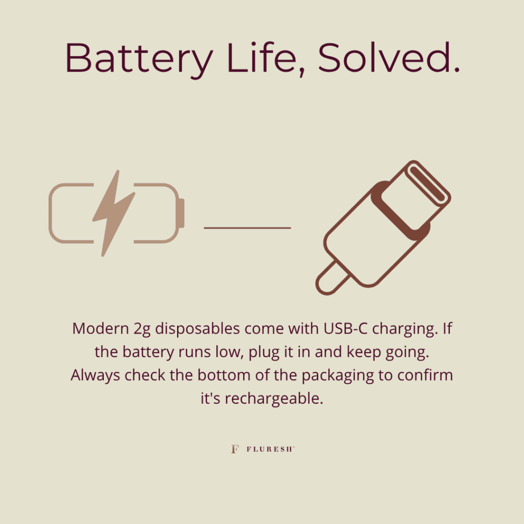 Hardware and the Rechargeable Battery AIO 2 gram disposables in Grand Rapids Michigan
